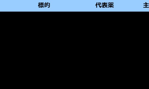 砂仁的作用是什么功效与作用-砂仁药用功效与作用是什么网- 砂仁的药效功能作用知识,分享砂仁功效与作用的功效与作用及禁忌症